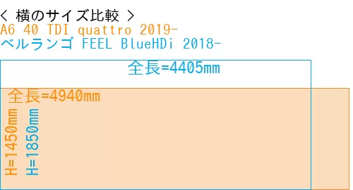 #A6 40 TDI quattro 2019- + ベルランゴ FEEL BlueHDi 2018-